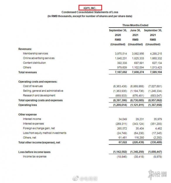 优酷爱奇艺腾讯十年烧1000亿 拍了一堆垃圾剧