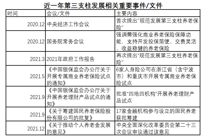 个人养老金制度来了，你的养老金将有大变化