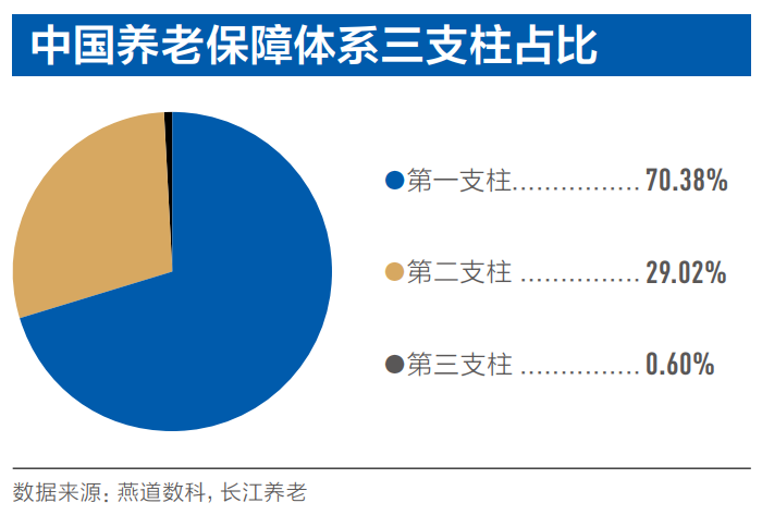 个人养老金制度来了，你的养老金将有大变化