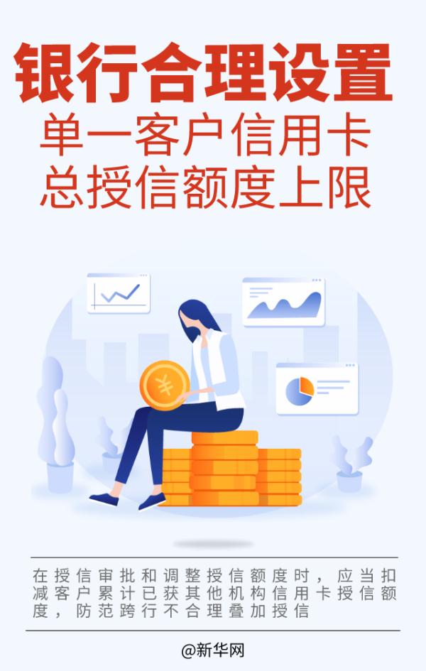 关于信用卡,关于信用卡逾期新规定2022