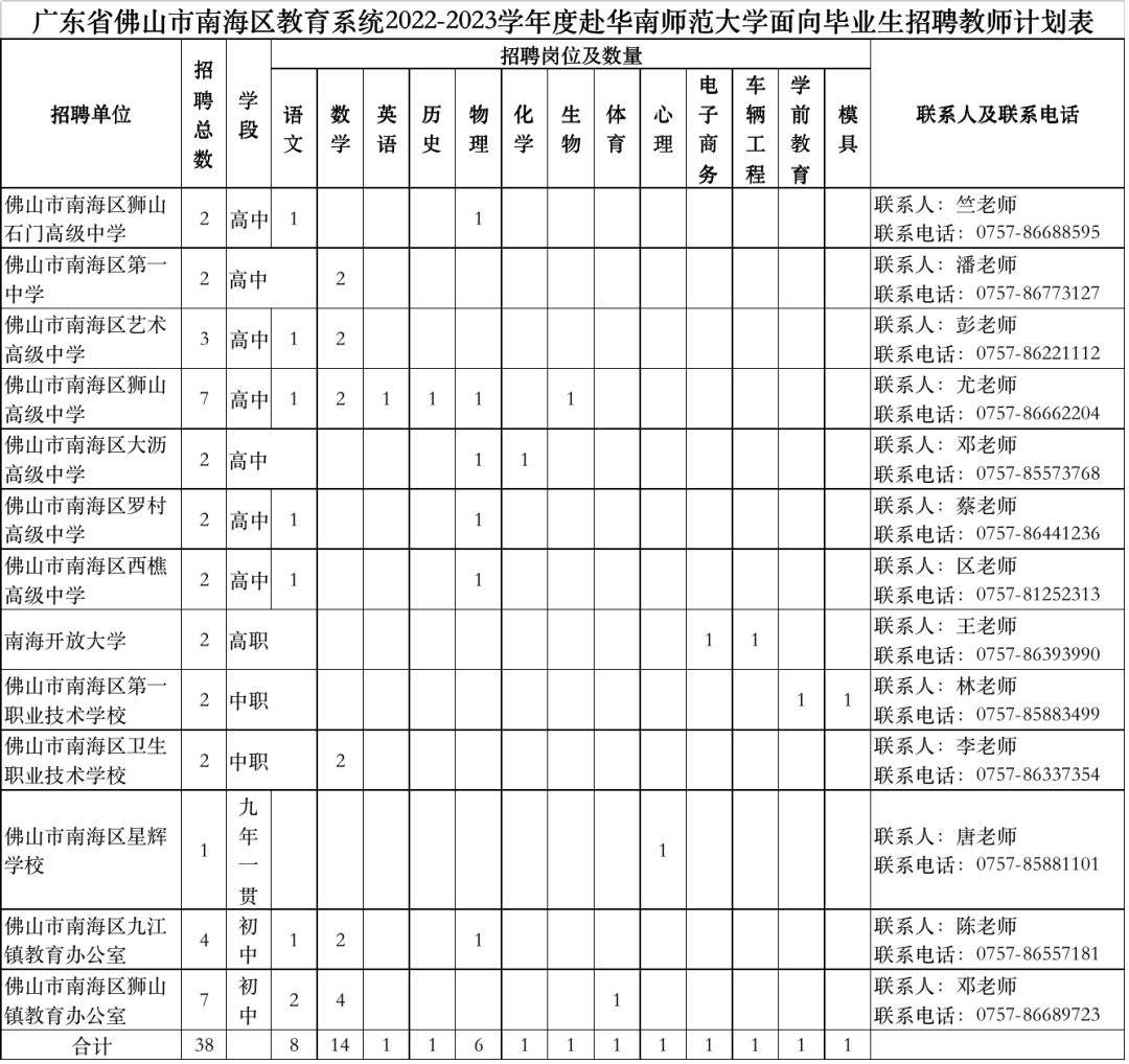 编制教师、社工、敬老院……丹灶笋工上新