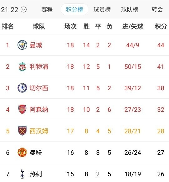 热刺2-2十人利物浦(早报：热刺2-2利物浦多次判罚引争议，米兰绝平被吹0-1负那不勒斯)