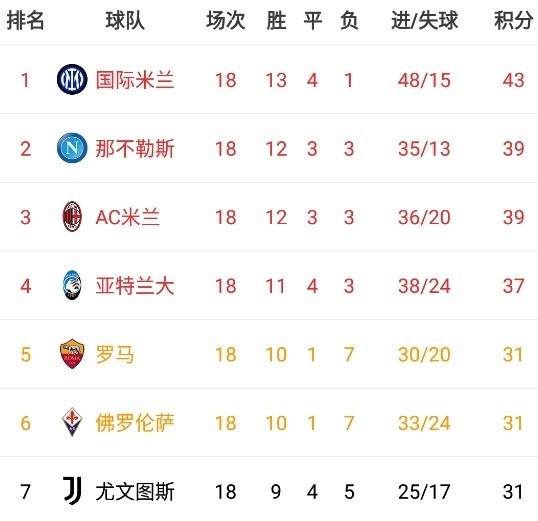 热刺2-2十人利物浦(早报：热刺2-2利物浦多次判罚引争议，米兰绝平被吹0-1负那不勒斯)