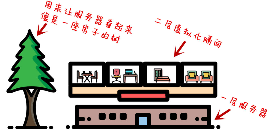 如何优雅地干掉世界上不好用的电脑？