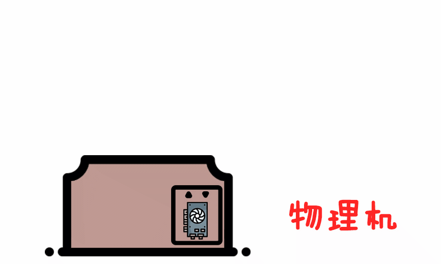 如何优雅地干掉世界上不好用的电脑？