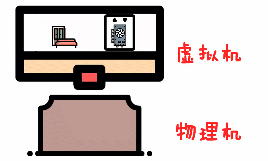 如何优雅地干掉世界上不好用的电脑？