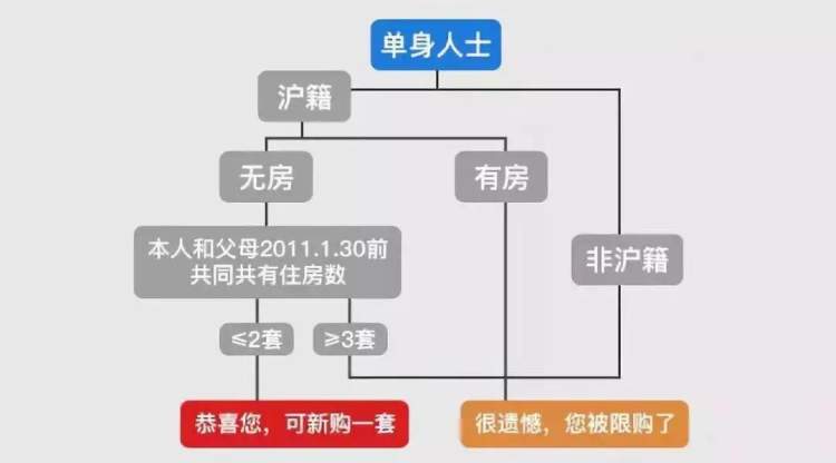 外地户口在上海买房,外地人在上海买房可以落户上海吗