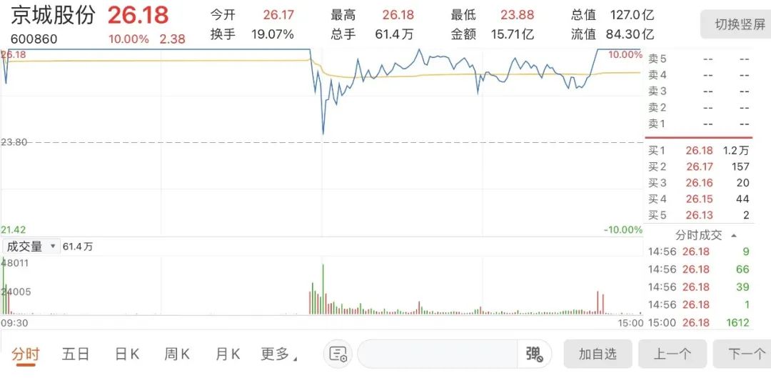 北人股份股票代码
