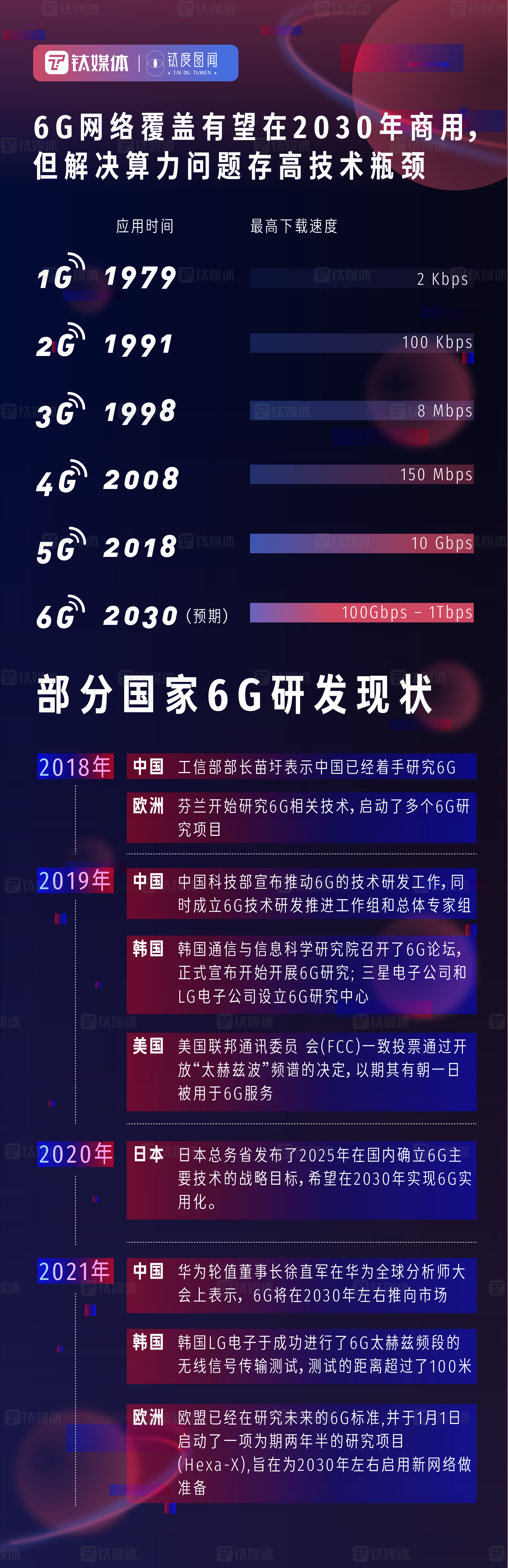 万亿市场崛起，一图查看元宇宙发展进度条 | 钛度图闻