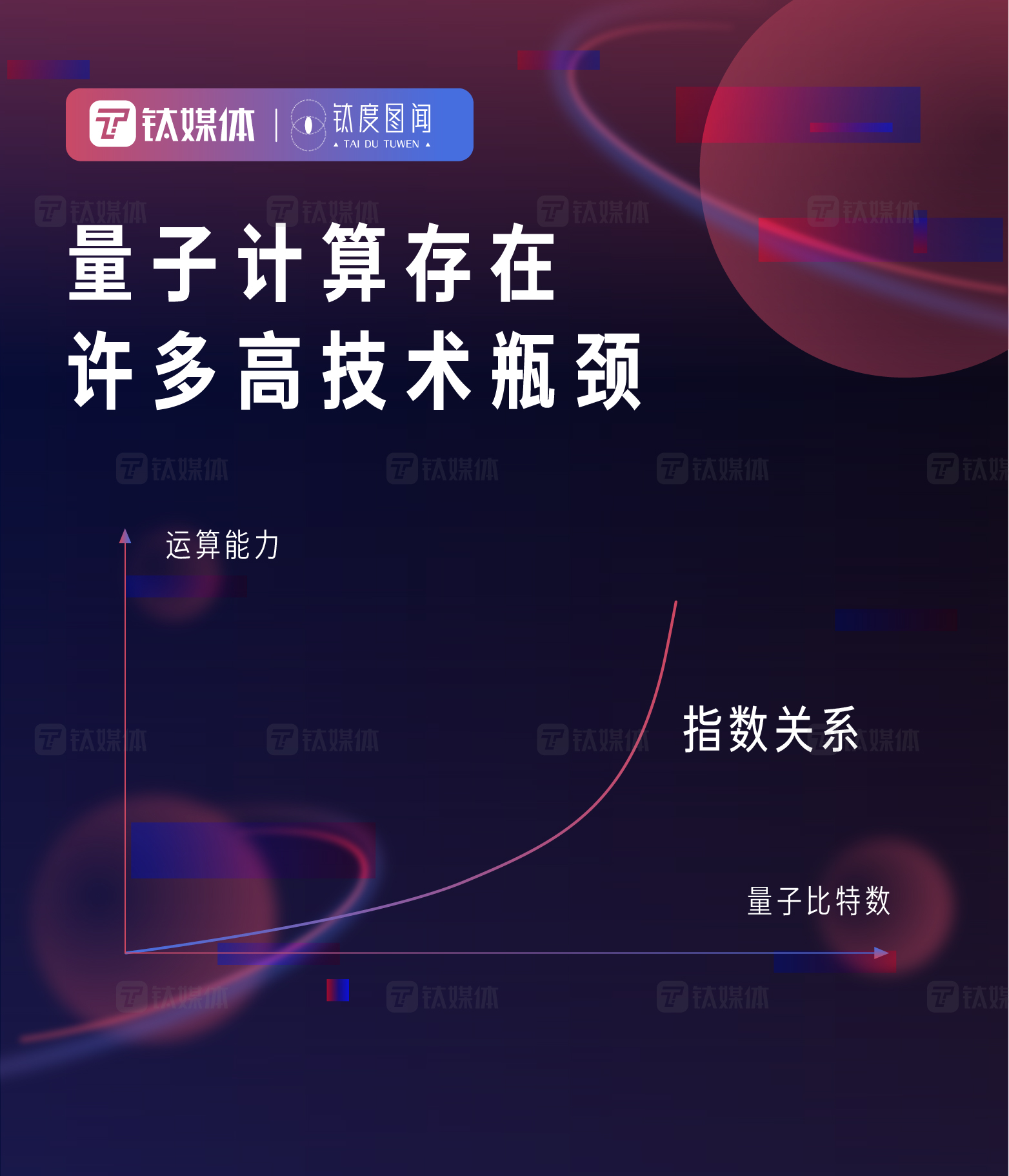 万亿市场崛起，一图查看元宇宙发展进度条 | 钛度图闻