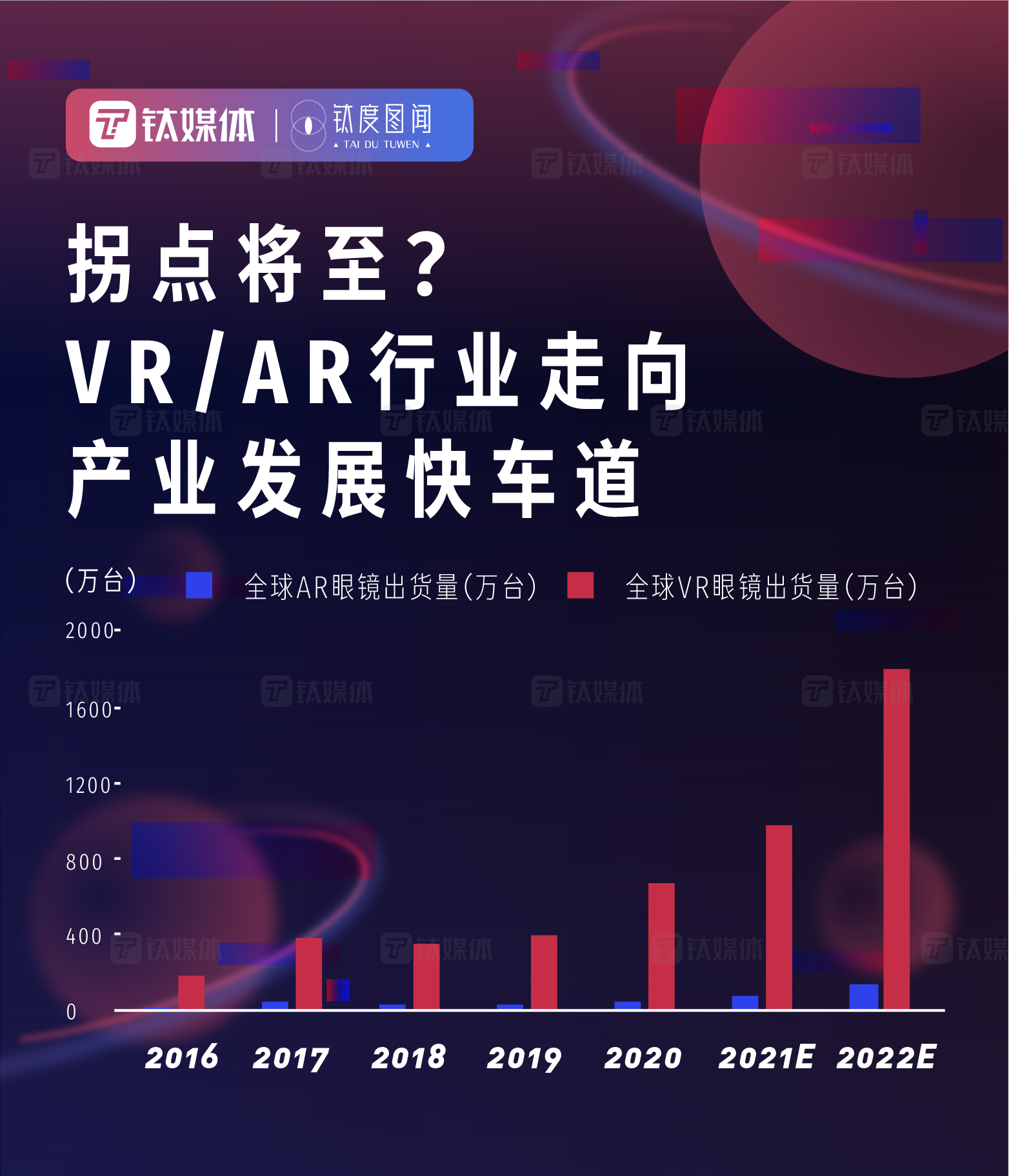 万亿市场崛起，一图查看元宇宙发展进度条 | 钛度图闻