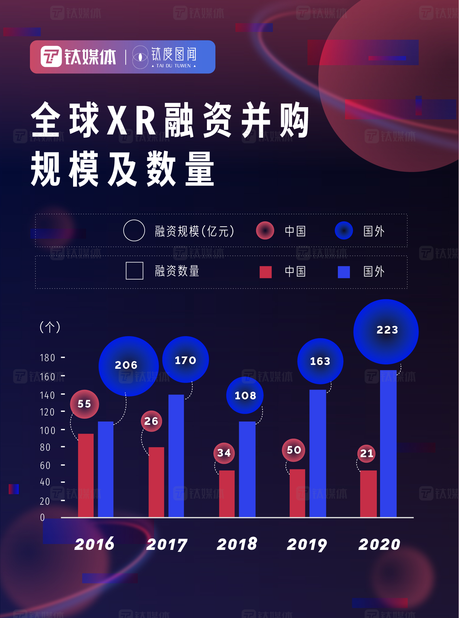 万亿市场崛起，一图查看元宇宙发展进度条 | 钛度图闻