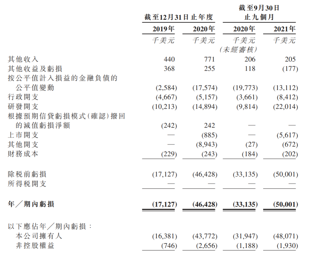 圣诺医药-B，板块都新低了，还敢玩？——2021年12月港股打新分析