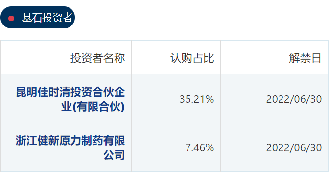 圣诺医药-B，板块都新低了，还敢玩？——2021年12月港股打新分析