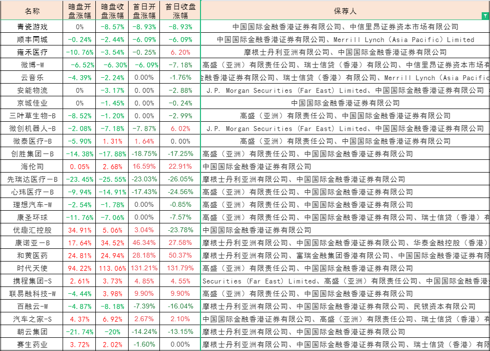 圣诺医药-B，板块都新低了，还敢玩？——2021年12月港股打新分析