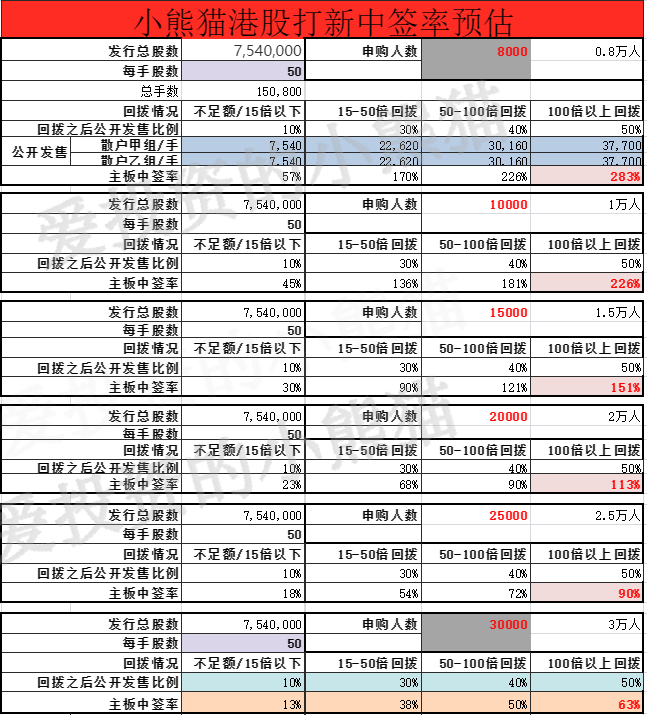 圣诺医药-B，板块都新低了，还敢玩？——2021年12月港股打新分析