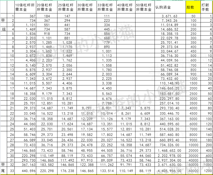 圣诺医药-B，板块都新低了，还敢玩？——2021年12月港股打新分析