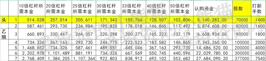 圣诺医药-B，板块都新低了，还敢玩？——2021年12月港股打新分析