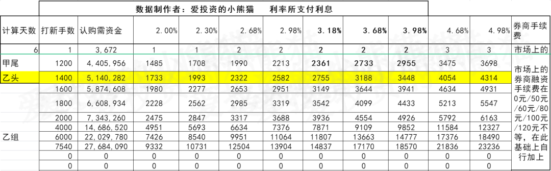 圣诺医药-B，板块都新低了，还敢玩？——2021年12月港股打新分析
