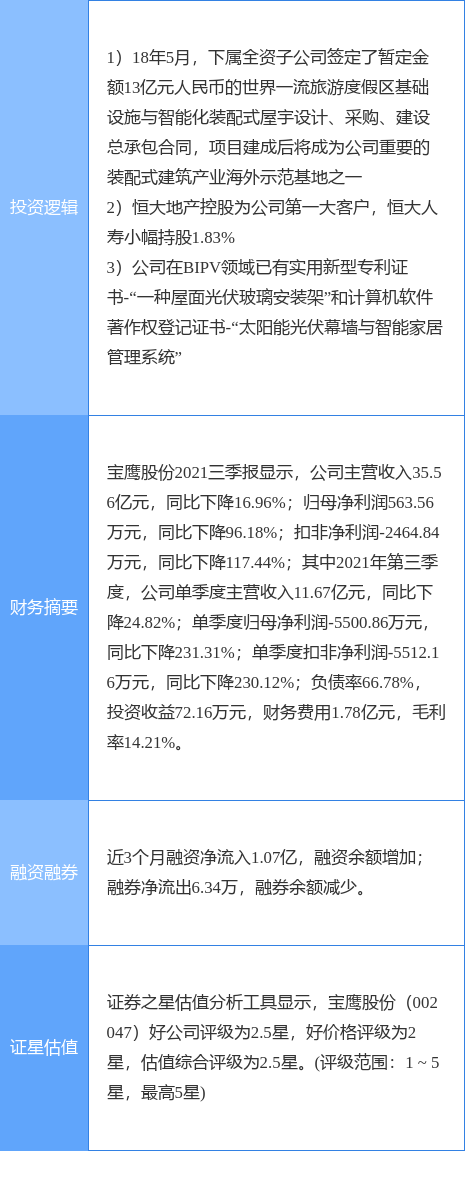 12月21日宝鹰股份涨停分析