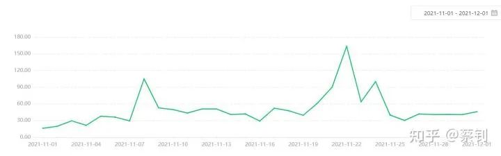 公众号实操经验分享：3个月涨粉20000，打开率25%