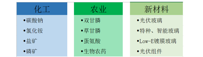 超比例减持了0.05%的股份，上交所通报批评和邦生物控股股东