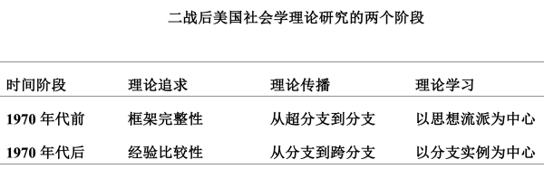 达伦多夫(孙宇凡评《社会理论二十讲》｜超越美国中心主义)