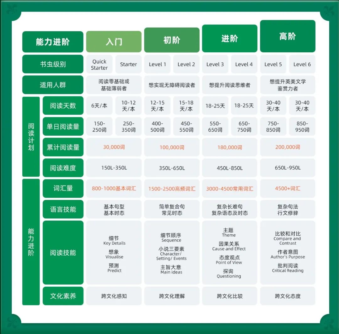 国内最畅销英文名著分级《书虫》，限时0元领！（马上删）