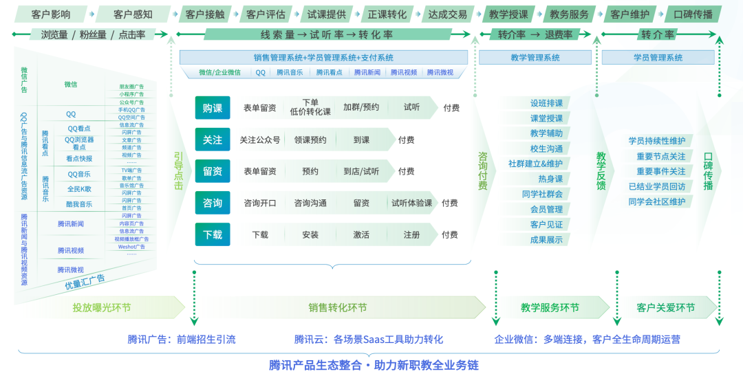 千亿新职业教育红利开启,如何踏上这辆快车