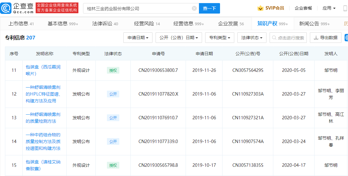 “西瓜霜大王”邹节明逝世，其拥有多项专利