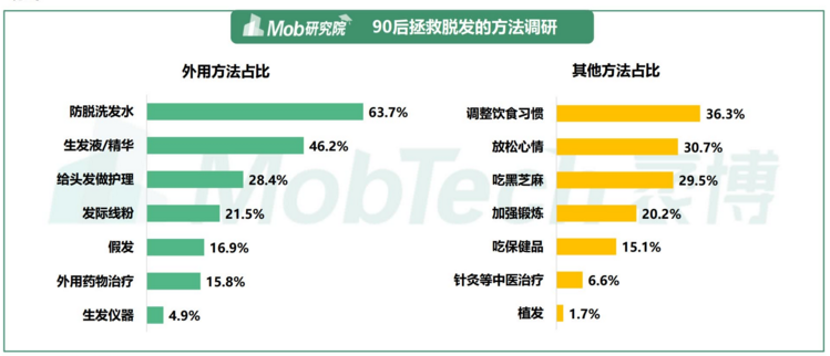 算了一笔植发的账，决定还是秃着吧