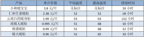 這款“抗寒神器”，小心孩子“低溫燙傷”