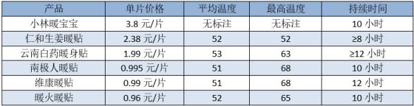 这款“抗寒神器”，小心孩子“低温烫伤”