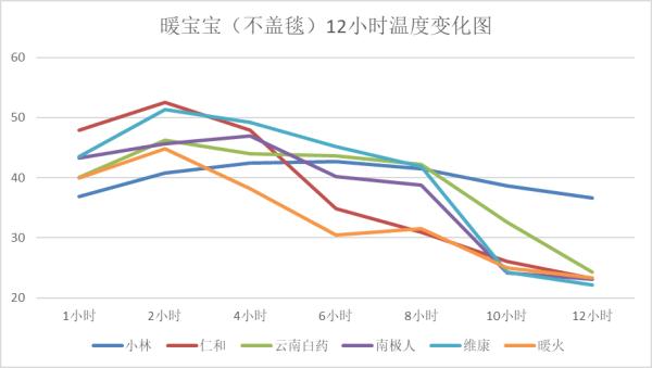 這款“抗寒神器”，小心孩子“低溫燙傷”