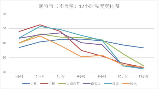 这款“抗寒神器”，小心孩子“低温烫伤”