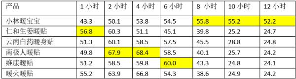 這款“抗寒神器”，小心孩子“低溫燙傷”