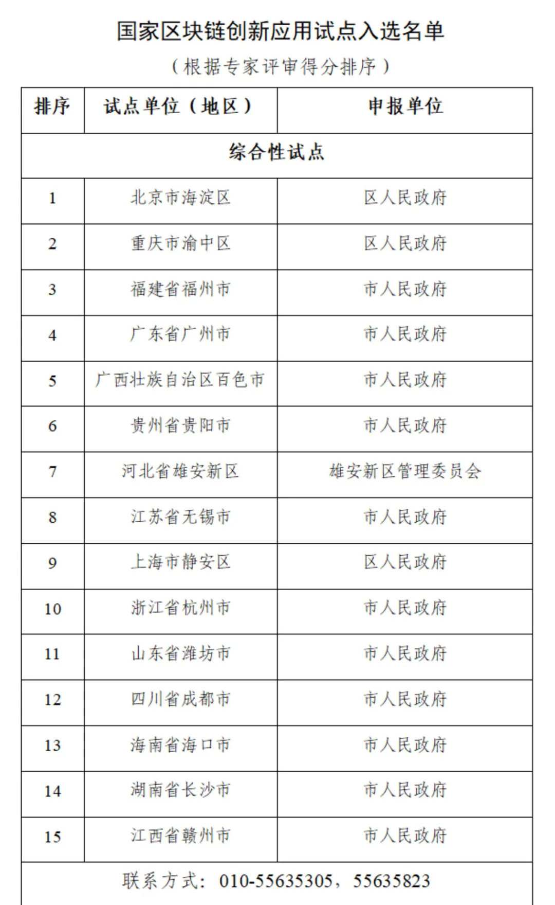 国家区块链创新应用试点入选名单公布