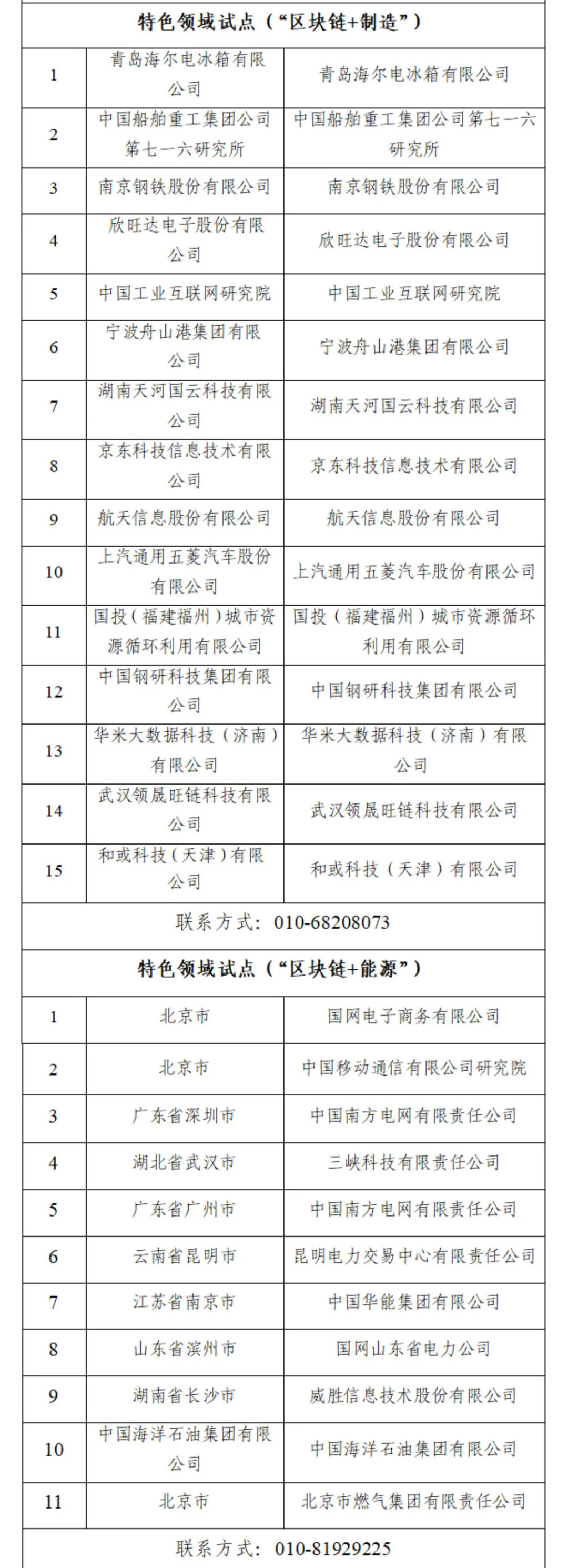 国家区块链创新应用试点入选名单公布