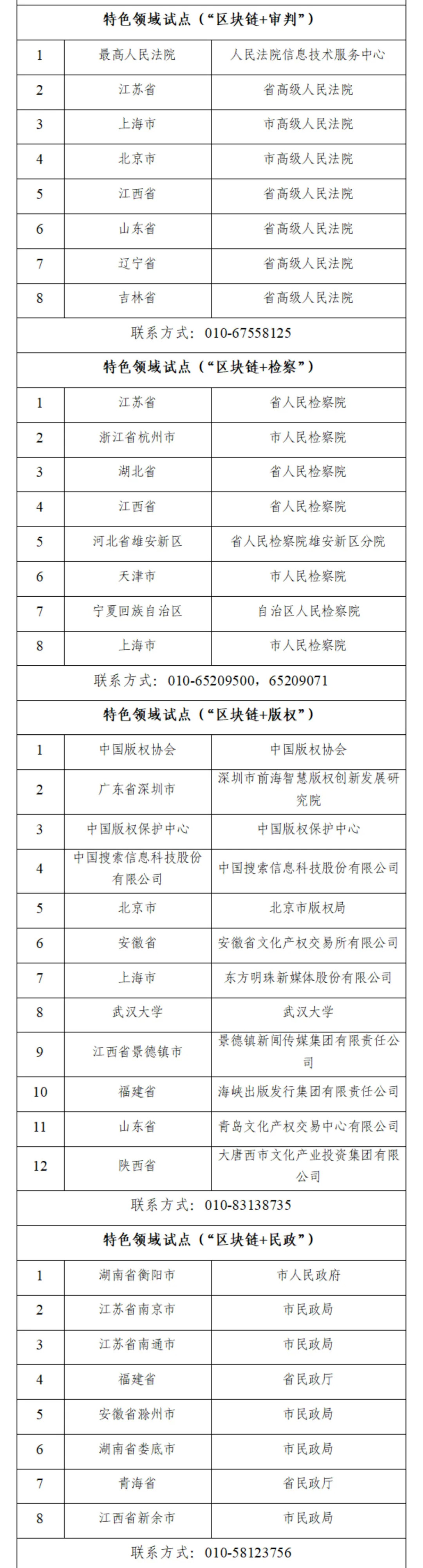 国家区块链创新应用试点入选名单公布