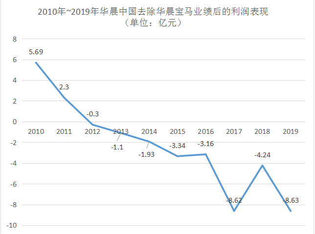 公司并购与重组,公司并购与重组律师