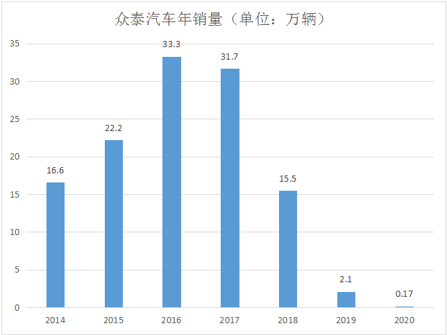 公司并购与重组,公司并购与重组律师