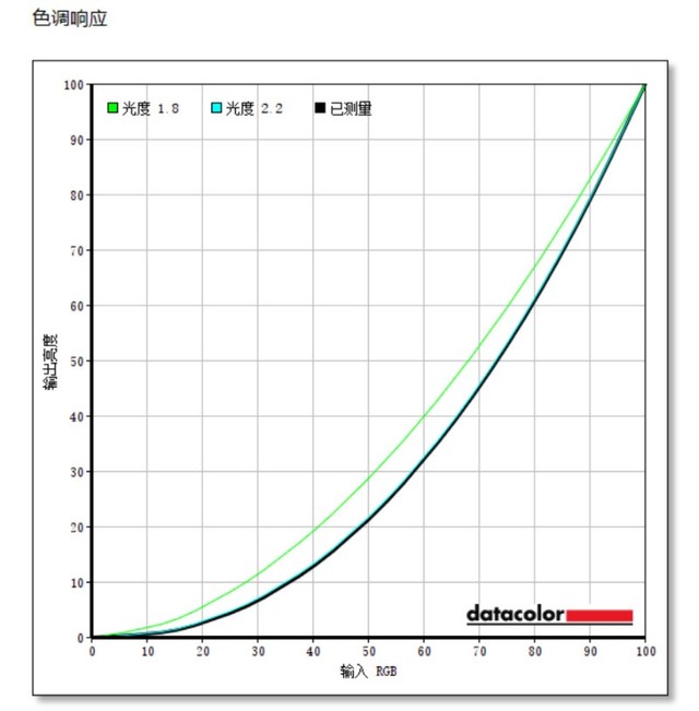 「有料评测」微星MPG321UR-QD评测：大屏旗舰 满足你对游戏的一切幻想