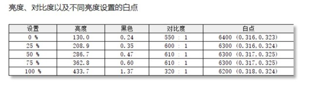 「有料评测」微星MPG321UR-QD评测：大屏旗舰 满足你对游戏的一切幻想