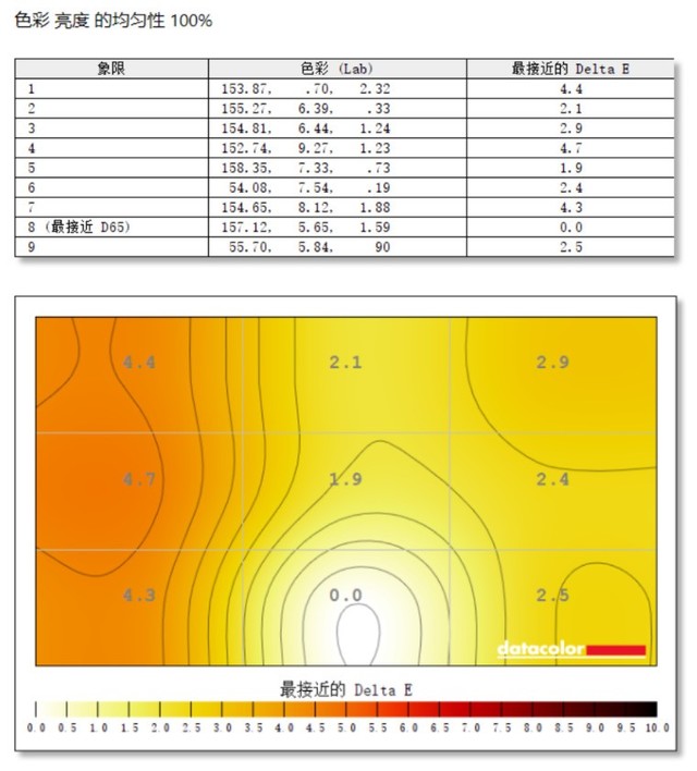 「有料评测」微星MPG321UR-QD评测：大屏旗舰 满足你对游戏的一切幻想