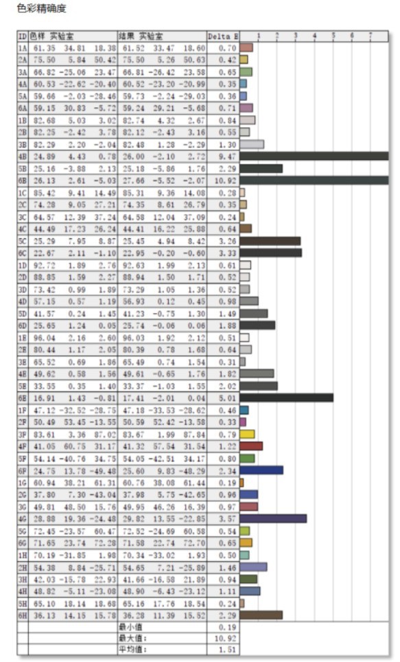 「有料评测」微星MPG321UR-QD评测：大屏旗舰 满足你对游戏的一切幻想