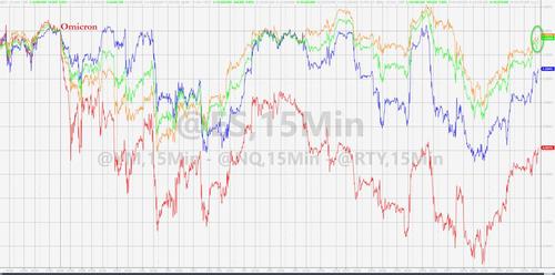 欧美股市再反弹，美元三连跌，特斯拉两个月最大涨幅，欧洲天然气跌落新高