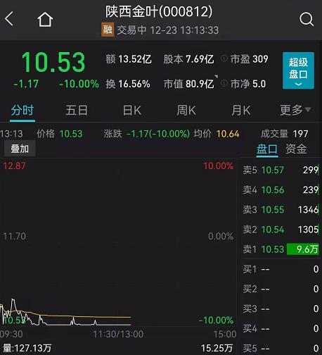 网友怒了！刚刚，英特尔紧急道歉！股民懵了：大妖股集体闪崩跌停！这板块突然大爆发，学而思刷屏，但斌发声