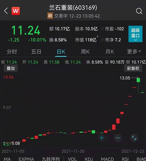 网友怒了！刚刚，英特尔紧急道歉！股民懵了：大妖股集体闪崩跌停！这板块突然大爆发，学而思刷屏，但斌发声