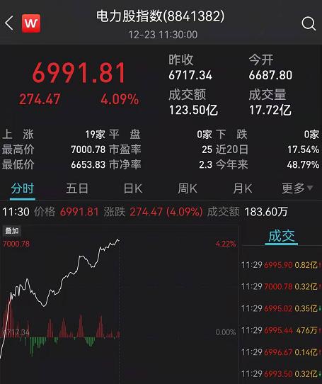 网友怒了！刚刚，英特尔紧急道歉！股民懵了：大妖股集体闪崩跌停！这板块突然大爆发，学而思刷屏，但斌发声