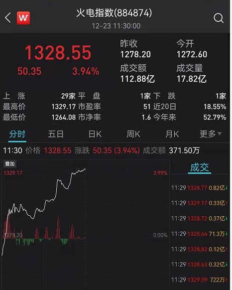 网友怒了！刚刚，英特尔紧急道歉！股民懵了：大妖股集体闪崩跌停！这板块突然大爆发，学而思刷屏，但斌发声